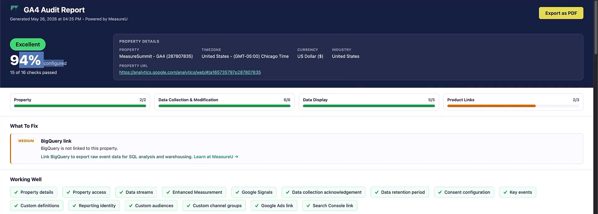 GA4 Audit Report scoring a property 94 percent configured with category scores, a What To Fix flag for the BigQuery link, and a Working Well list