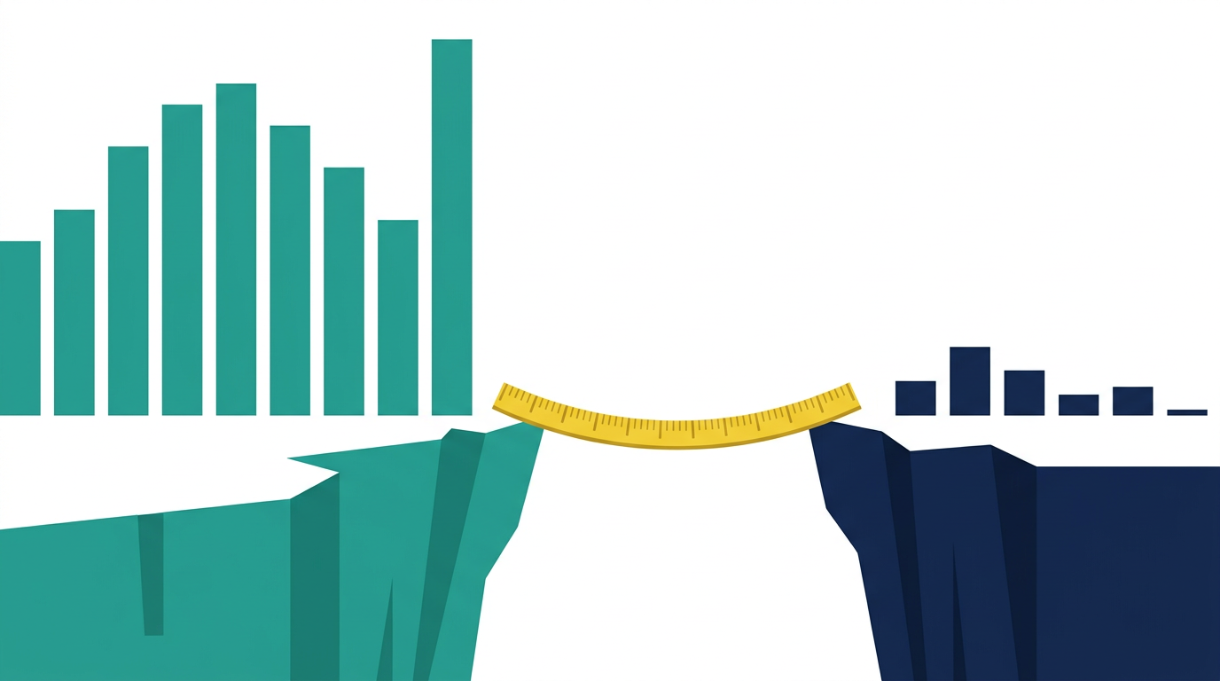 Dramatic gap between reported analytics conversions and actual sales