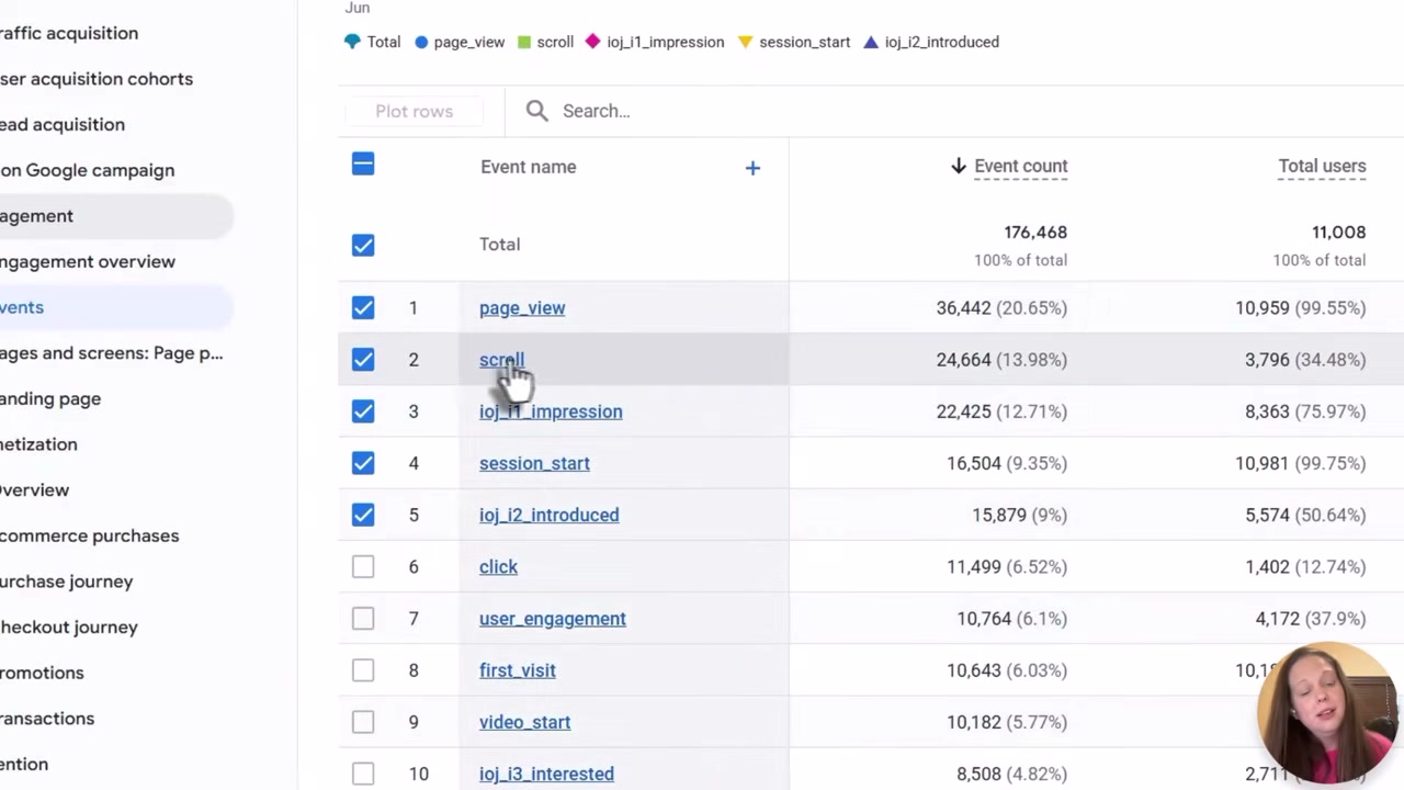A GA4 events report showing event names and counts including page_view, scroll, and session_start