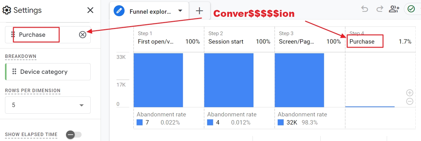 ga4 funnel report purchase conversion