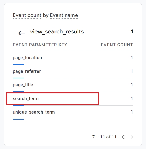 Ga4 real time search term