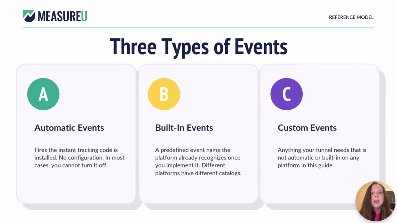 The three types of GA4 events: automatic, built-in, and custom