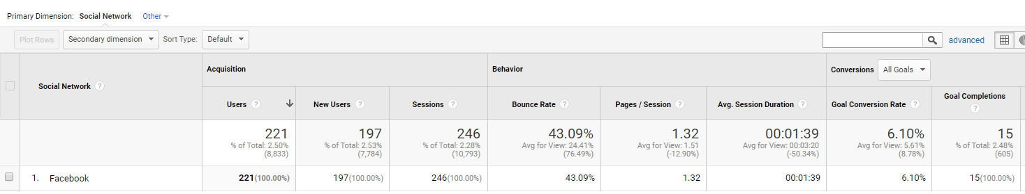 facebook ads tracking in google analytics