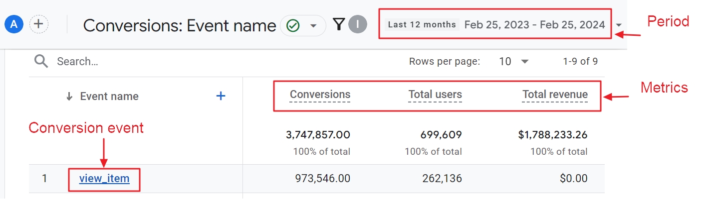 google analyitcs conversions report table