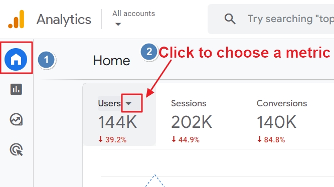 Google analytics home change metrics