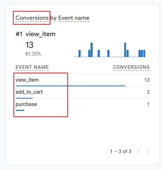 Google analytics real time conversions