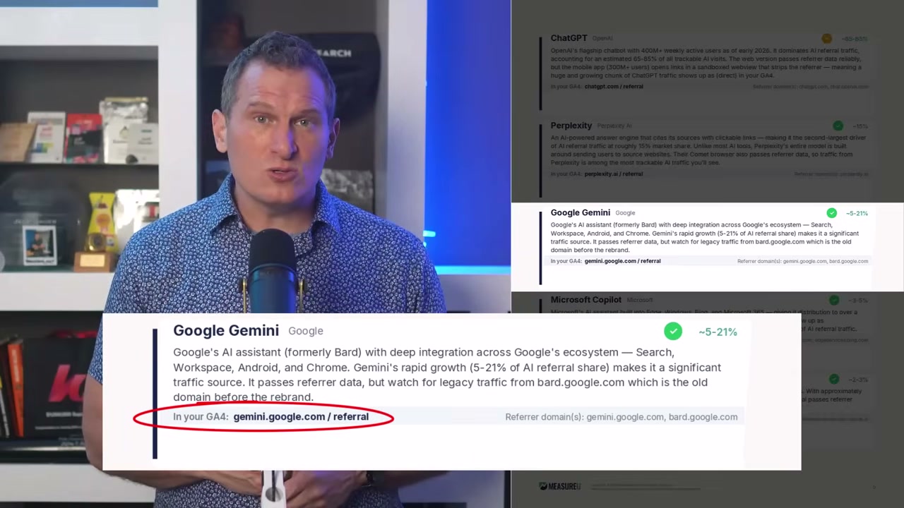 Video screenshot showing Google Gemini traffic detail with gemini.google.com/referral in GA4, accounting for 5-21% of AI referral share