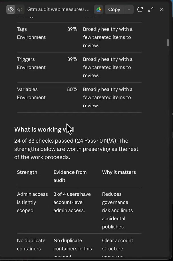 Audit report showing container health scores for tags, triggers and variables next to a note that 24 of 33 checks passed