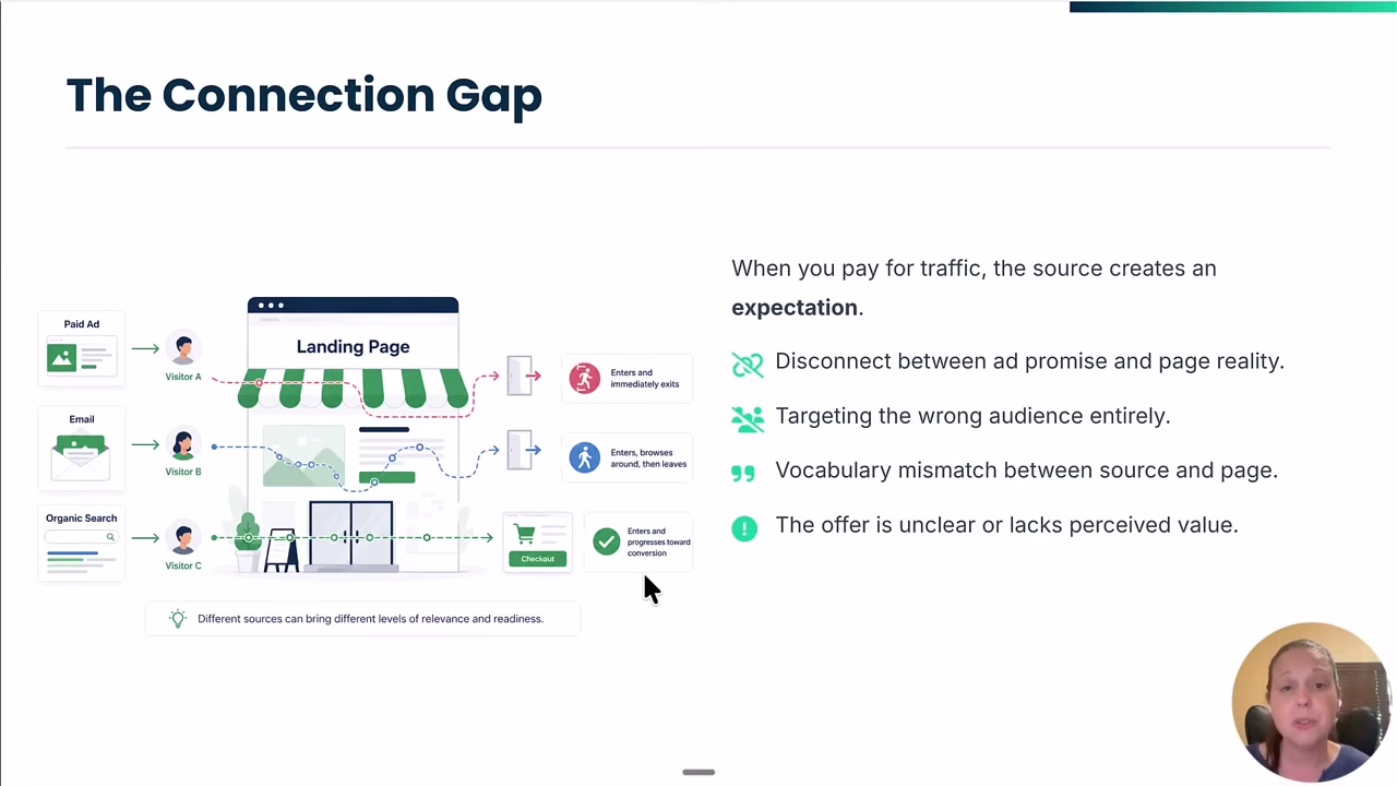 The connection gap between ad promise and landing page reality