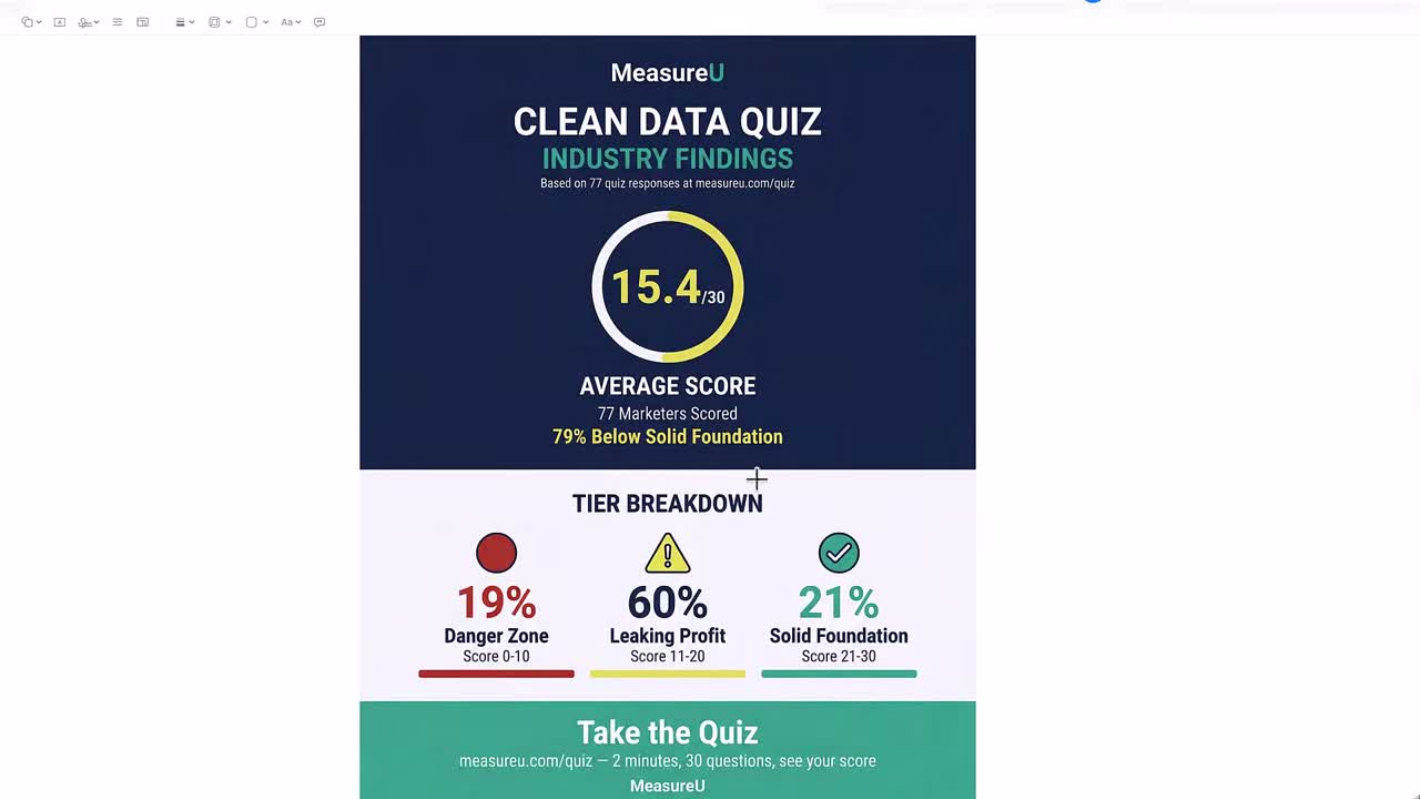 Infographic showing CLEAN Data Quiz Industry Findings with tier breakdown and average scores