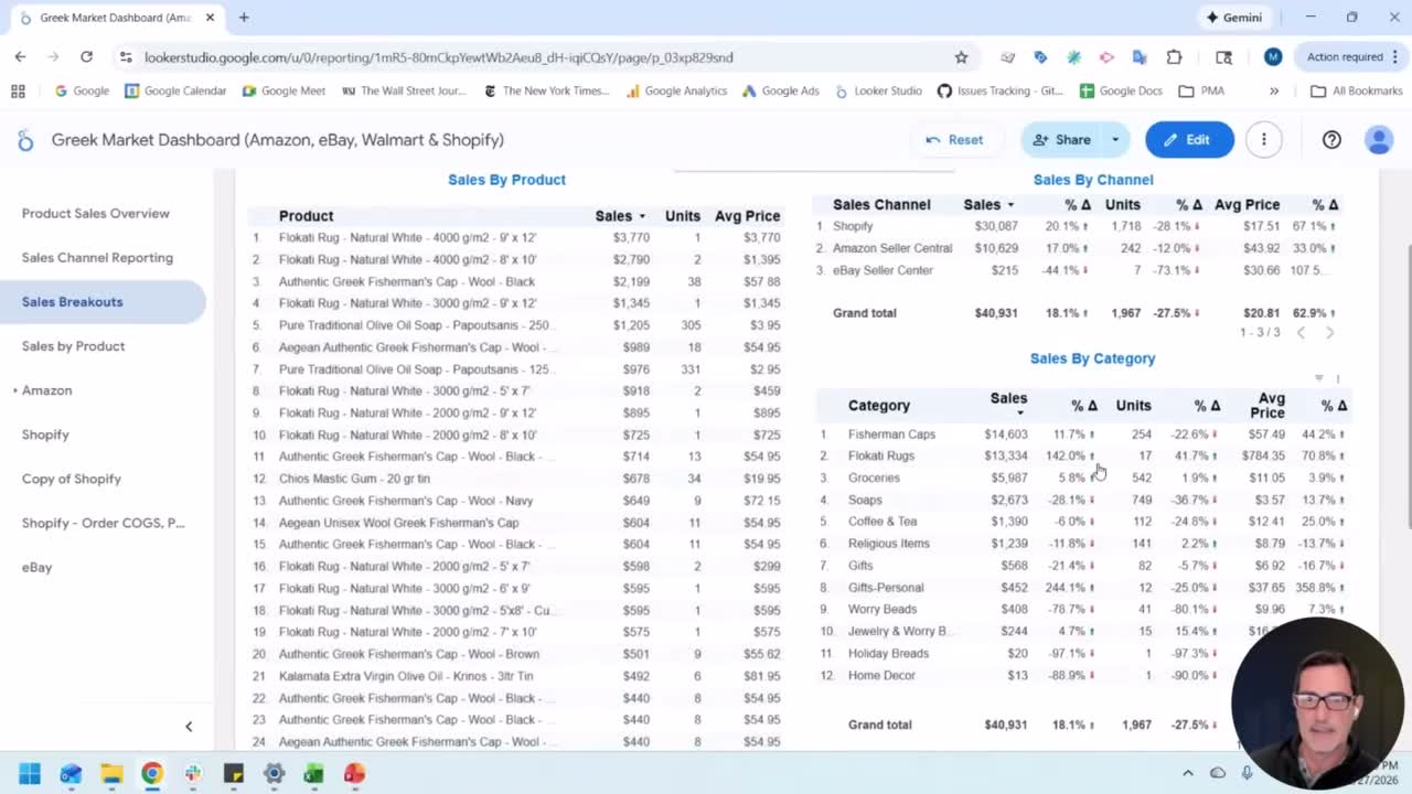 Looker Studio Sales Breakouts page showing Sales By Product, Sales By Channel, and Sales By Category tables with comprehensive data density