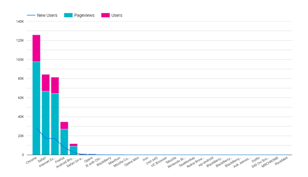 looker studio user report chart example