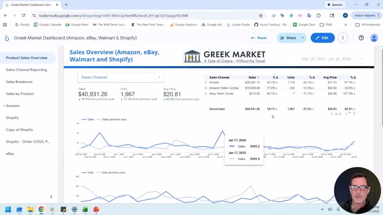 Looker Studio Sales Overview with year-over-year comparison tooltip showing Jan 17 2026 vs Jan 17 2025