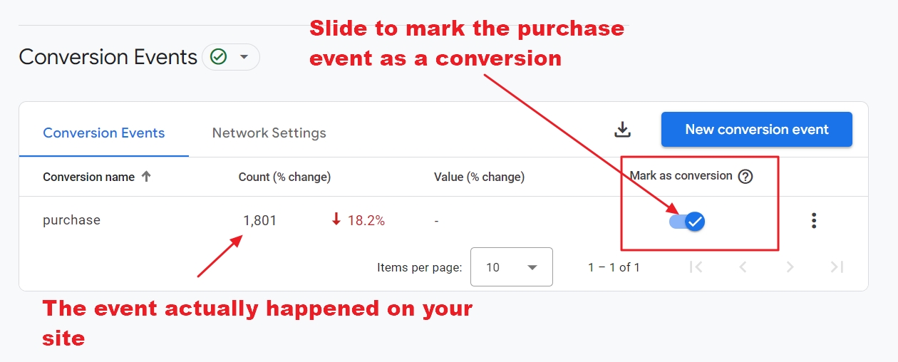 mark conversion events google analytics 4