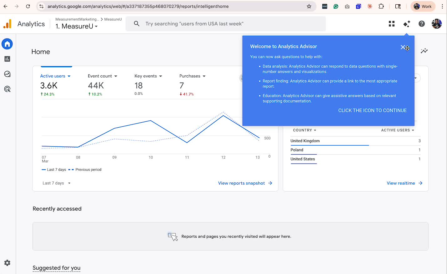 GA4 Home dashboard showing Active users, Event count, Key events, and Purchases metrics for the MeasureU property