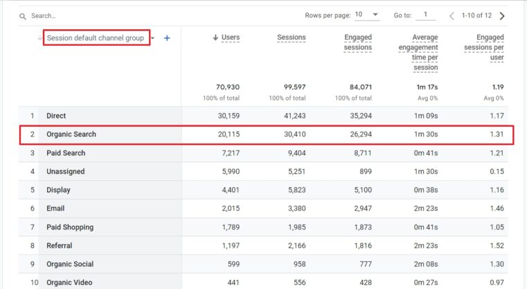 Organic search traffic in Google Analytics 4 – The Complete Guide