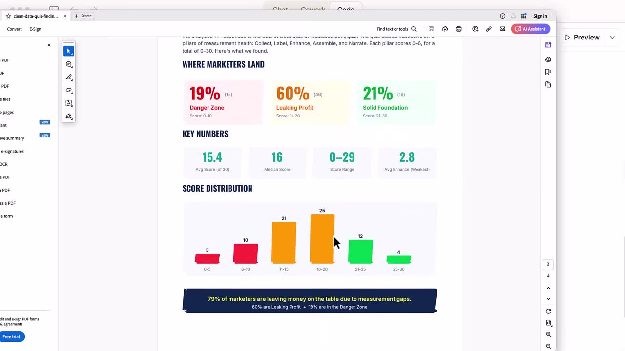 Lead magnet PDF showing CLEAN Data Quiz industry findings with charts and score distribution