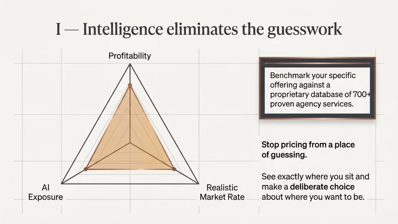 Benchmarking service pricing against a 700-plus service database