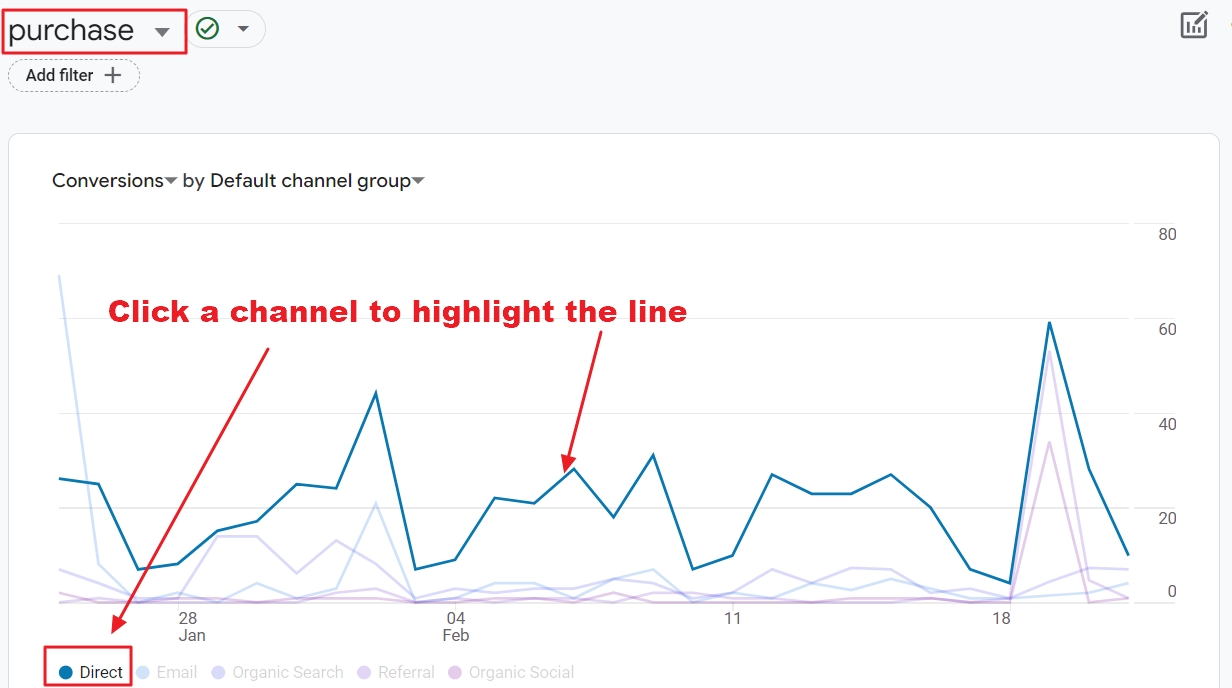 purchase conversion detail report ga4 default channels