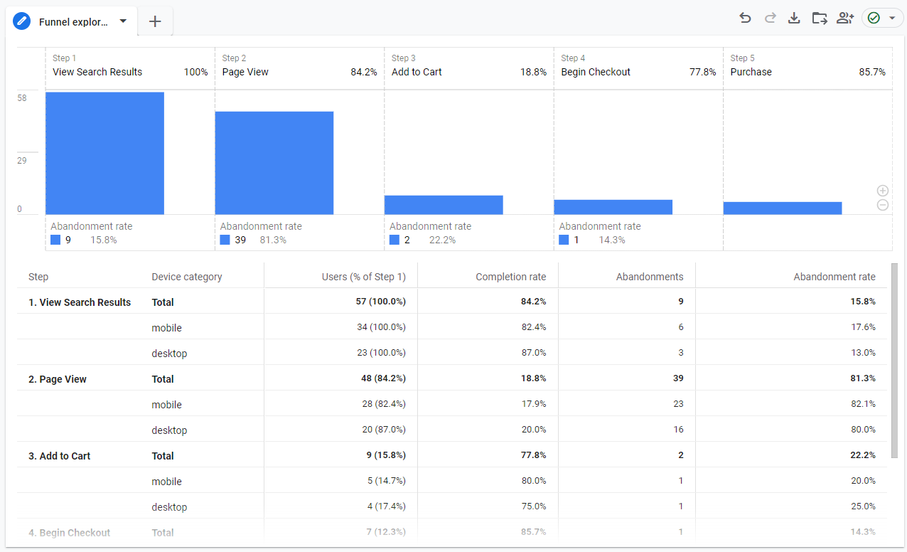 reverse funnel exploration start search term