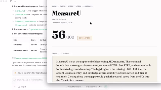 AI-generated AEO scorecard showing MeasureU scoring 56 out of 100 with executive summary