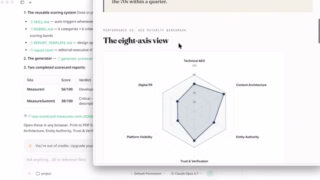Eight-axis radar chart showing AEO maturity benchmark across Technical AEO, Content Architecture, Entity Authority, and more