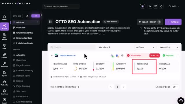 Search Atlas OTTO SEO Automation dashboard showing measureu.com scores: 65/100 overall, 21/100 content, 0/100 technicals