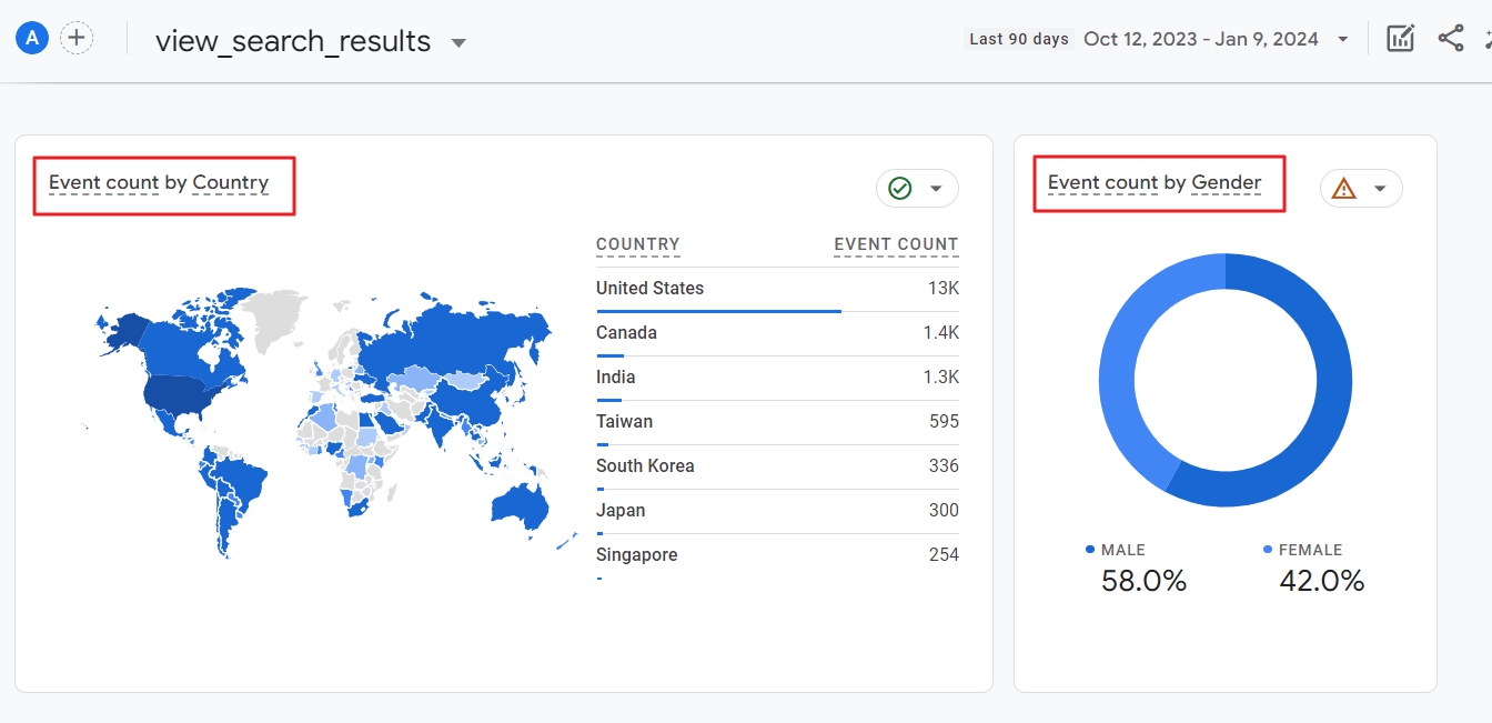 search data region gender ga4