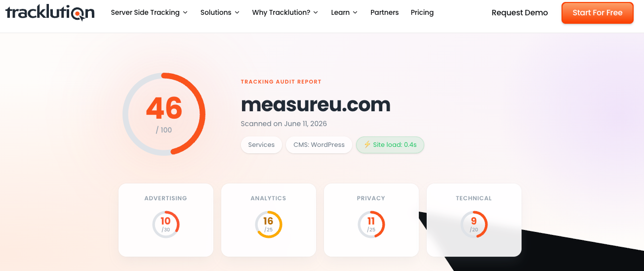Tracklution audit result for the measureu.com site showing the overall tracking score