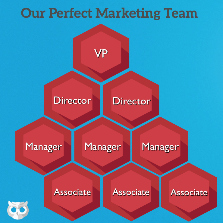 digital marketing team structure