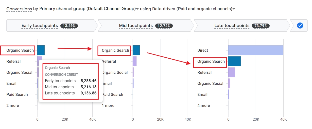 top channel conversion paths ga4