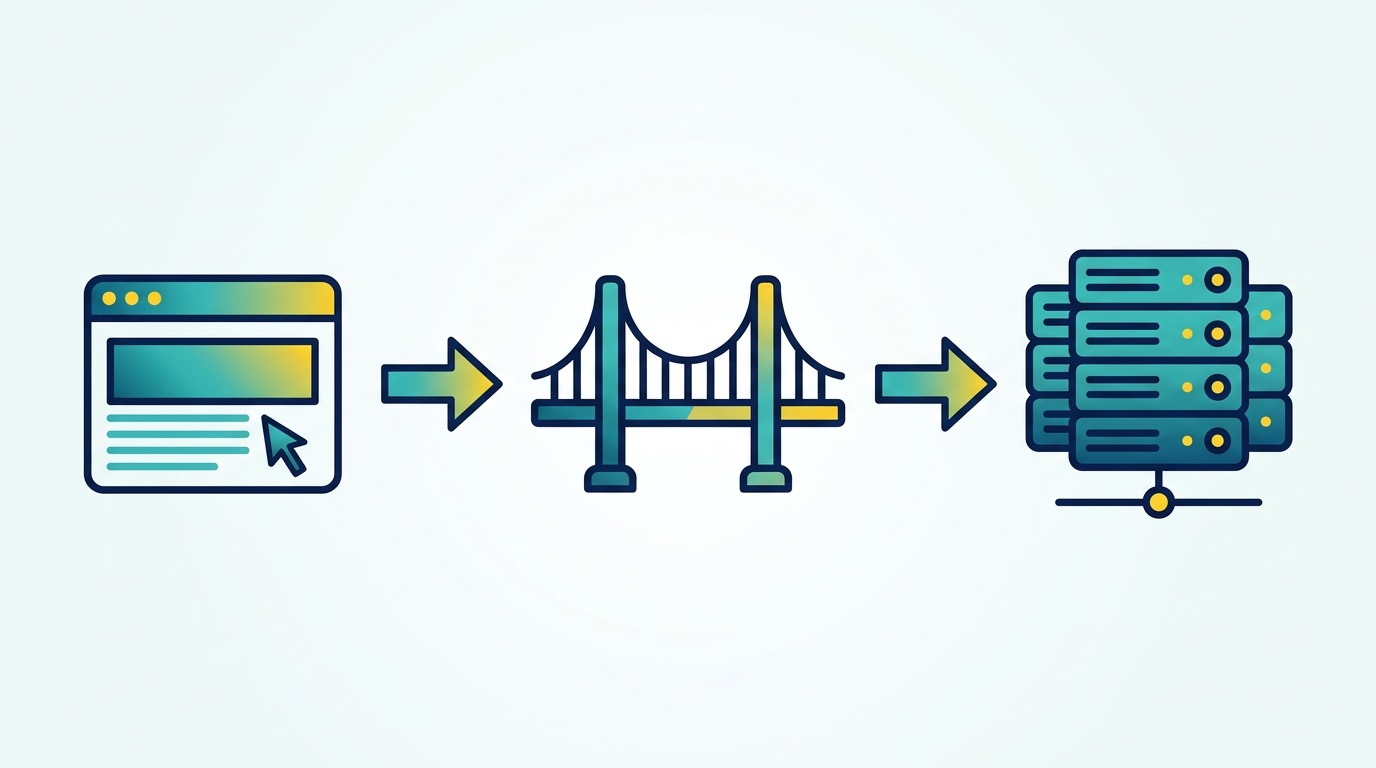Progression diagram showing the evolution from simple browser tracking to hybrid gateway to full server infrastructure