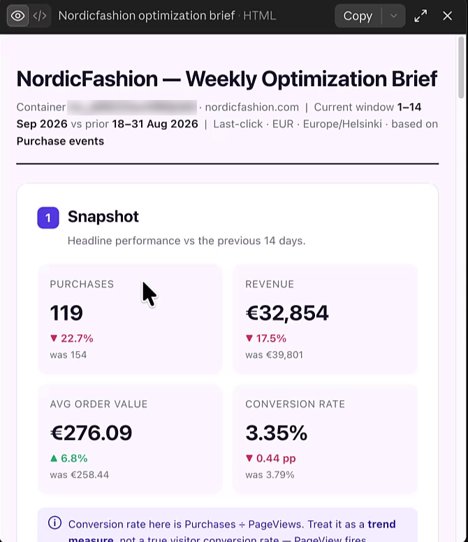Weekly optimization brief HTML report with the snapshot section: purchases, revenue, AOV and conversion rate