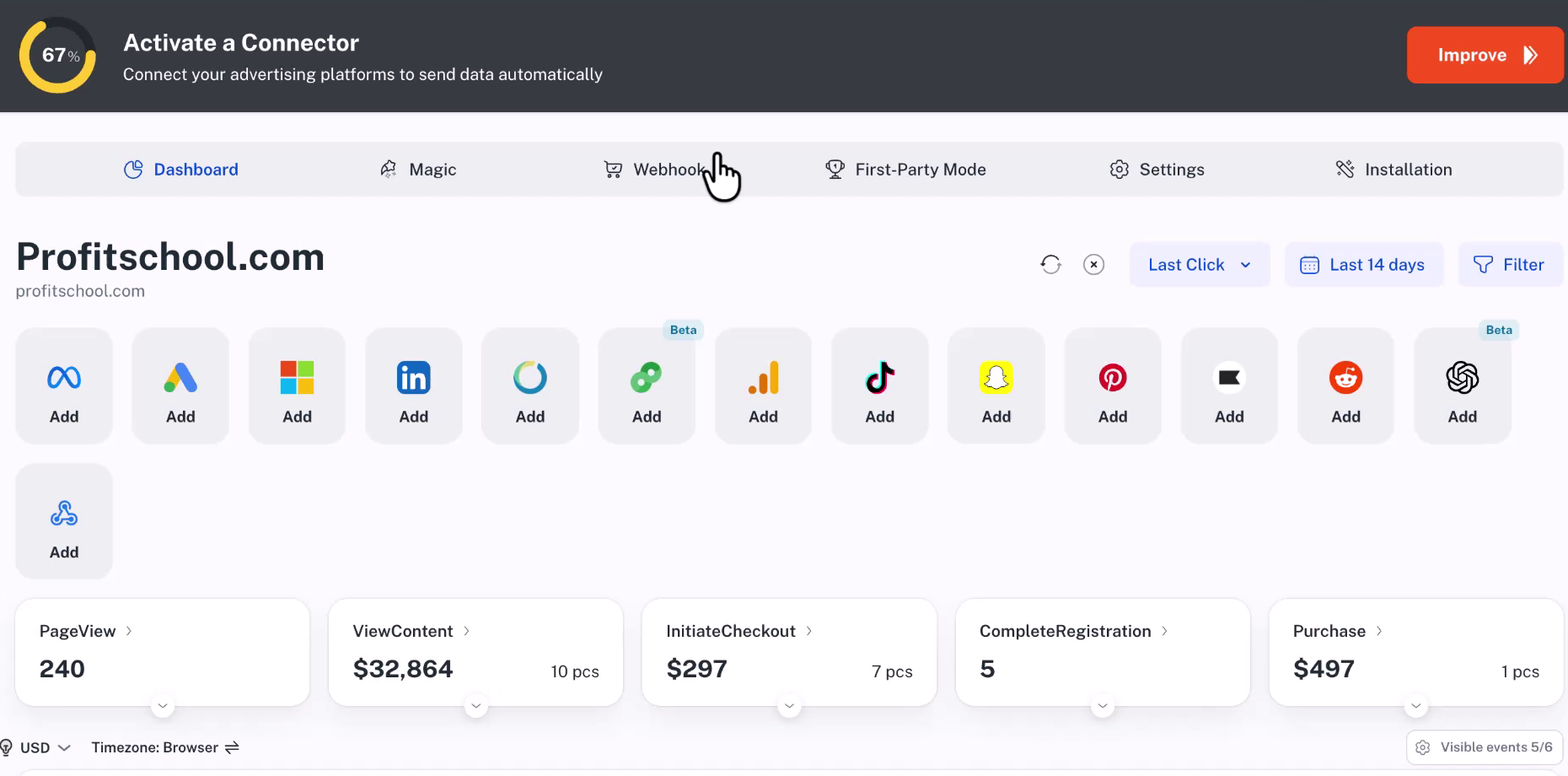 Tracklution dashboard for Profitschool.com showing ad platform connectors and event totals for PageView, ViewContent, InitiateCheckout, CompleteRegistration and Purchase