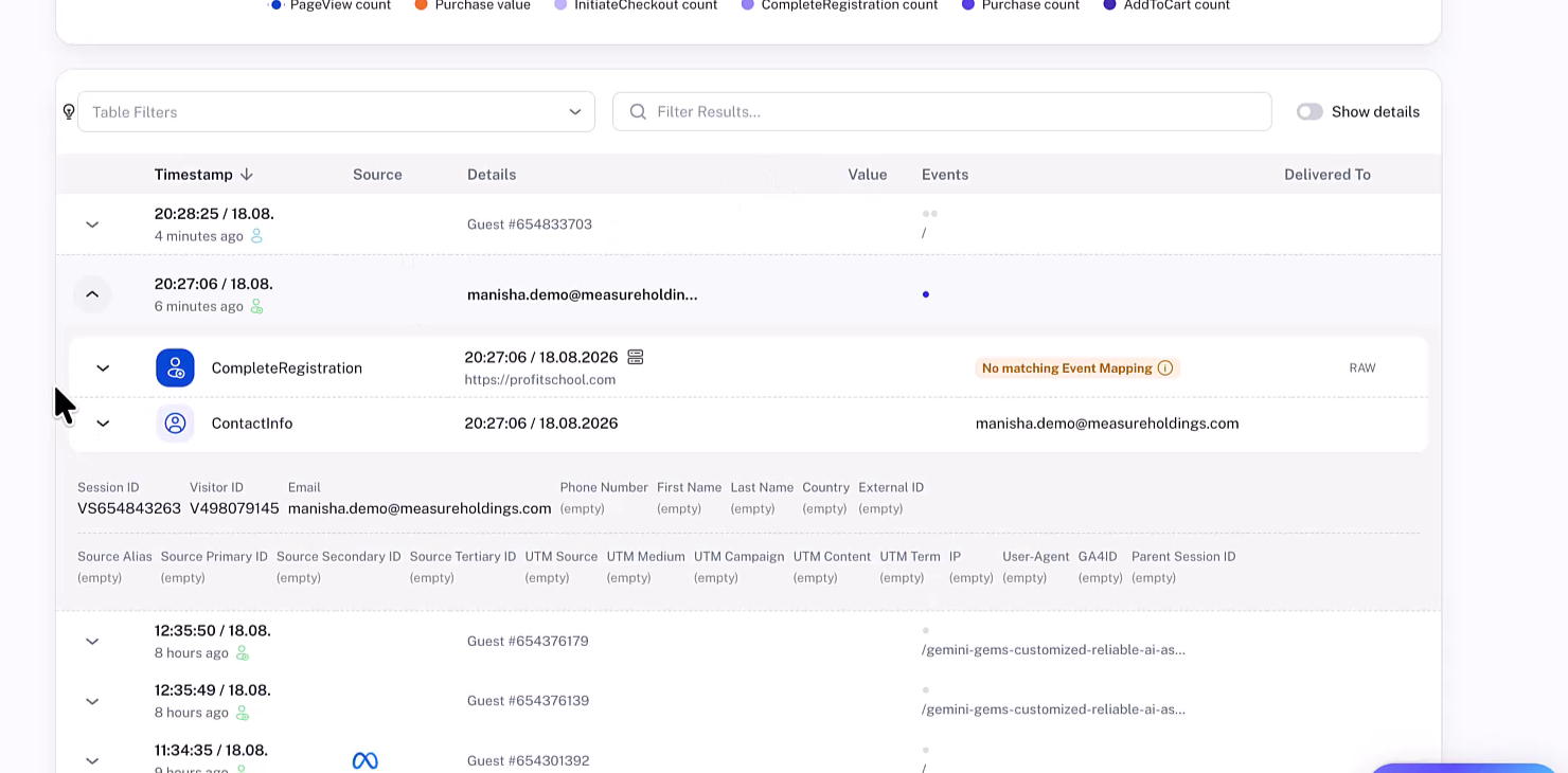 Tracklution event table showing a CompleteRegistration event with the lead email address captured