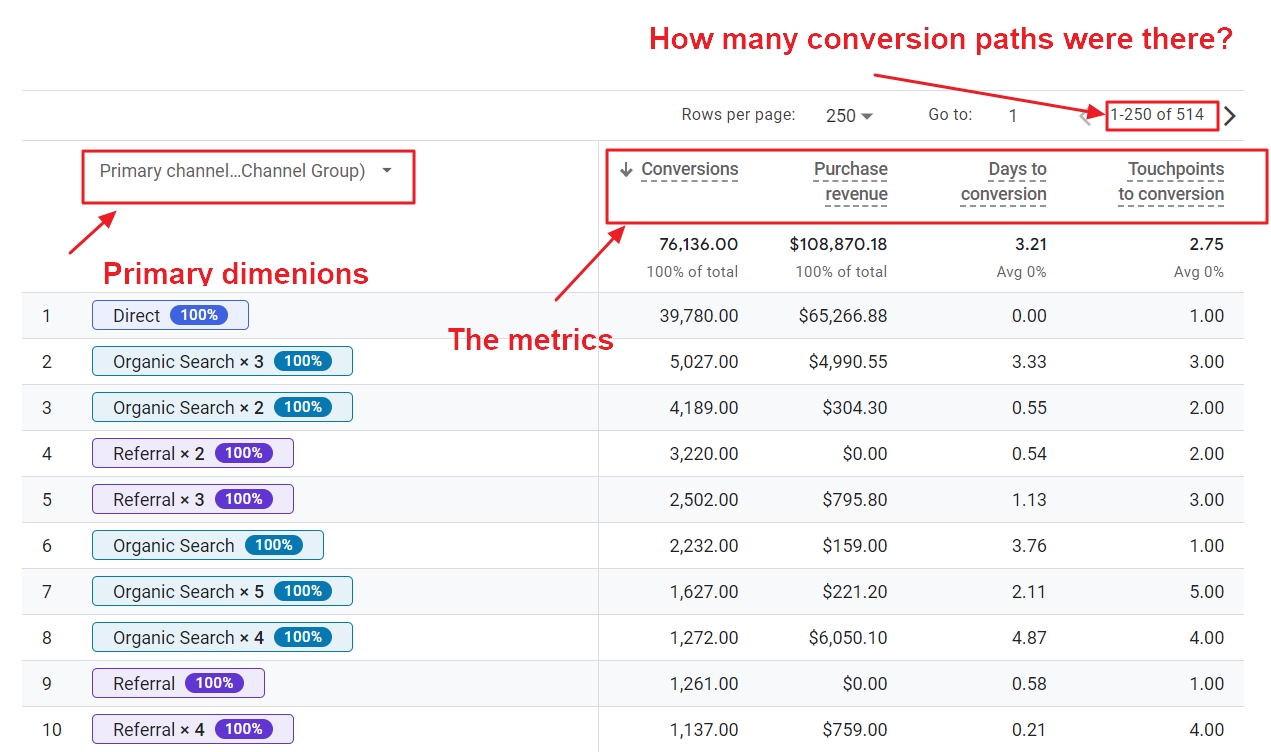 understanding conversion paths table