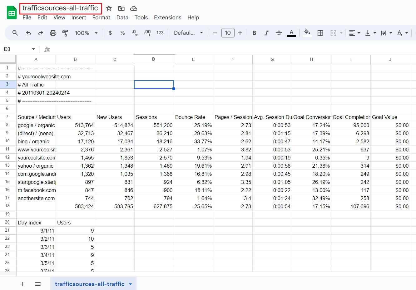 universal analytics all traffic export google sheet