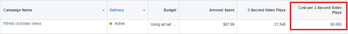 facebook ads video views campaign
