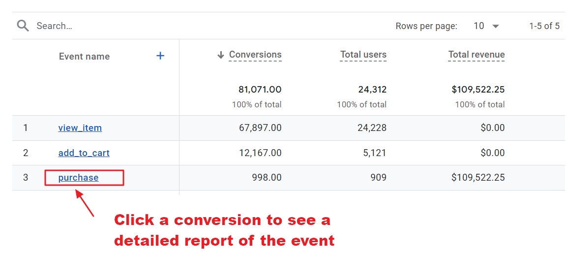 view conversion report specific event ga4