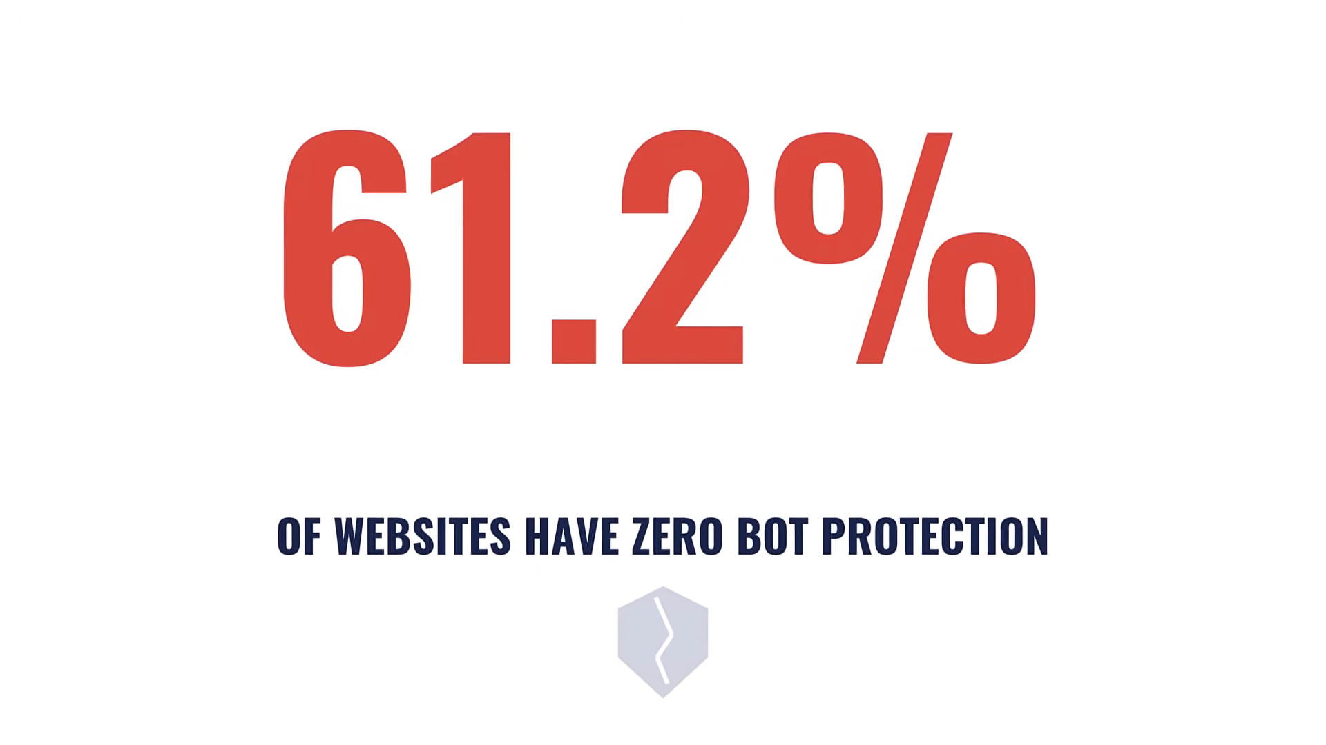 Slide reading 61.2 percent of websites have zero bot protection